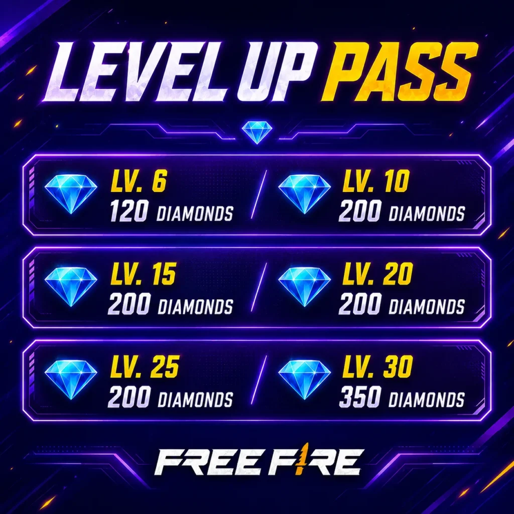 LAVEL UP PASS UID BD